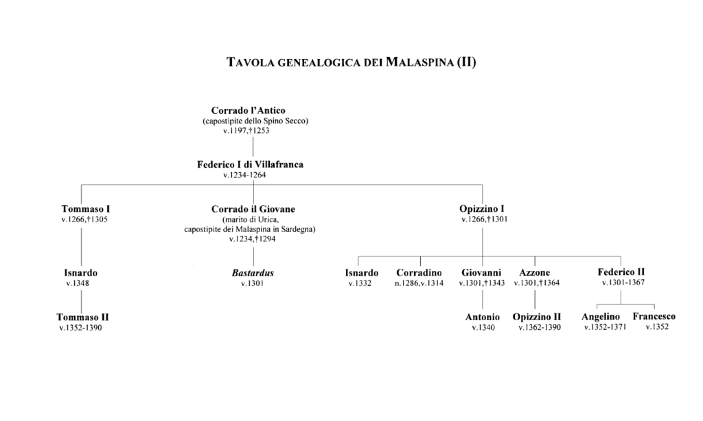 Tavola geneaologica dei Malaspina (II)